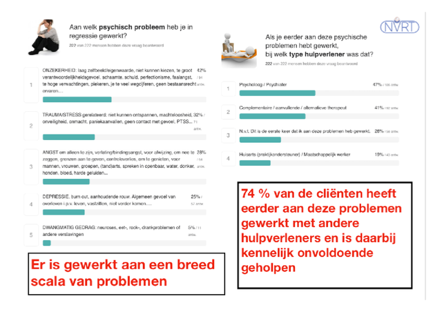 Onderzoek 2 nvrt problemen