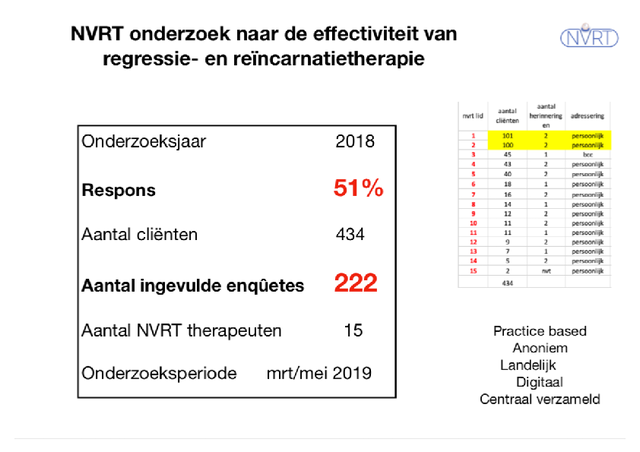 Onderzoek 4 nvrt overzicht