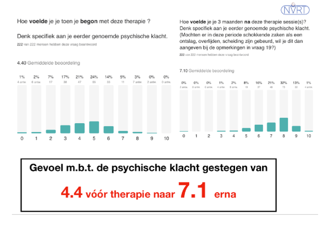 Onderzoek 1 nvrt cijfer