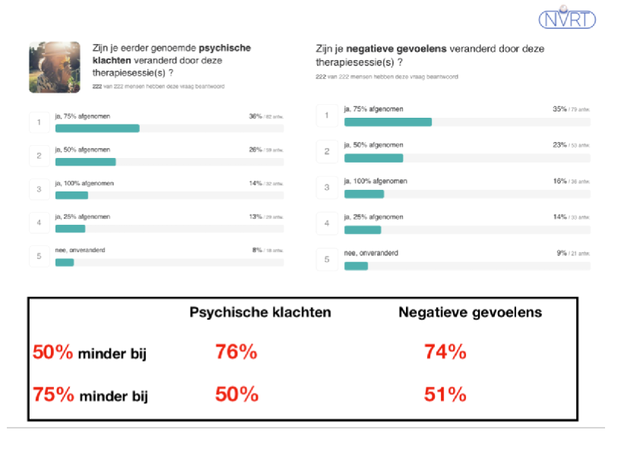 Onderzoek 3 nvrt klachten